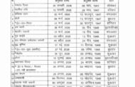 उत्तराखण्ड सरकार ने वर्ष 2026 के सरकारी अवकाशों की सूची जारी की
